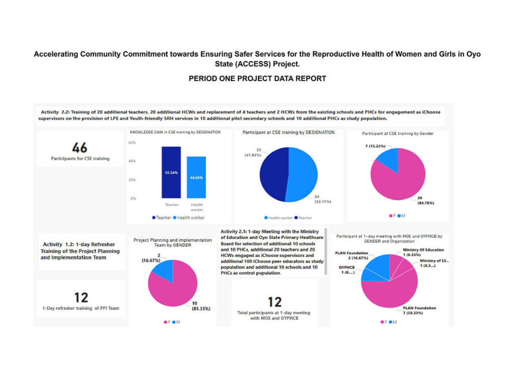 PLAN Foundation Data Demonstrates Strengthened Stakeholder Commitment to Reproductive Health through ACCESS Project in Oyo State