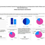 PLAN Foundation Data Demonstrates Strengthened Stakeholder Commitment to Reproductive Health through ACCESS Project in Oyo State